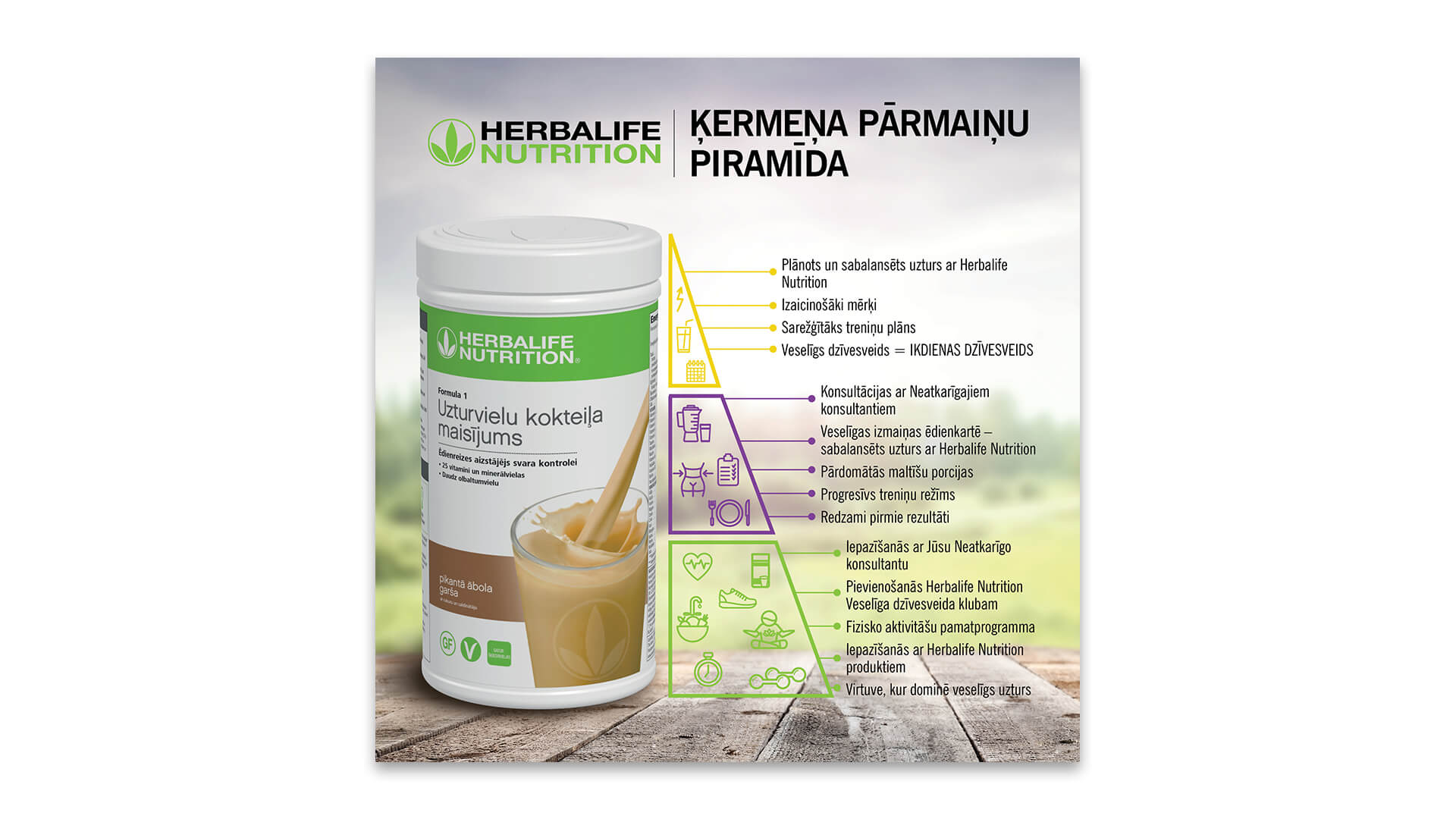 Herbalife-nutrition_kermena-parmainu-piramida_1920x1080